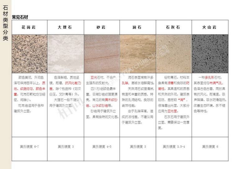 柏向·材料手册1.0｜58页PDF 内容预览