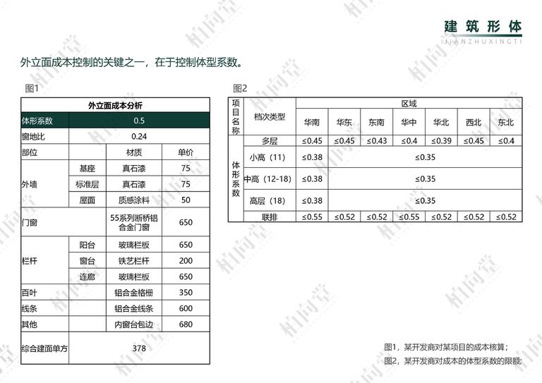 柏向堂·材料手册3.0 高清版｜144页PDF 内容预览