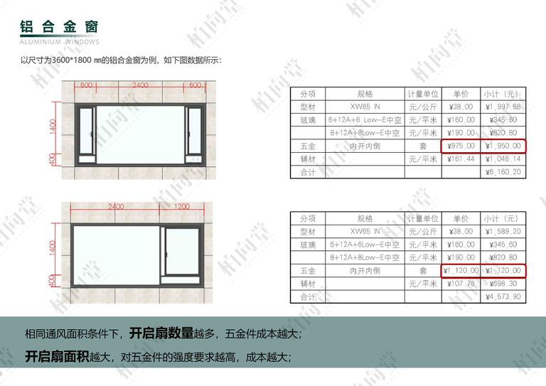 柏向堂·材料手册3.0 高清版｜144页PDF 内容预览
