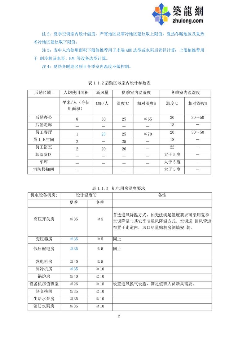 华润万象城机电设计指引 第二版（2013）｜63页PDF 内容预览