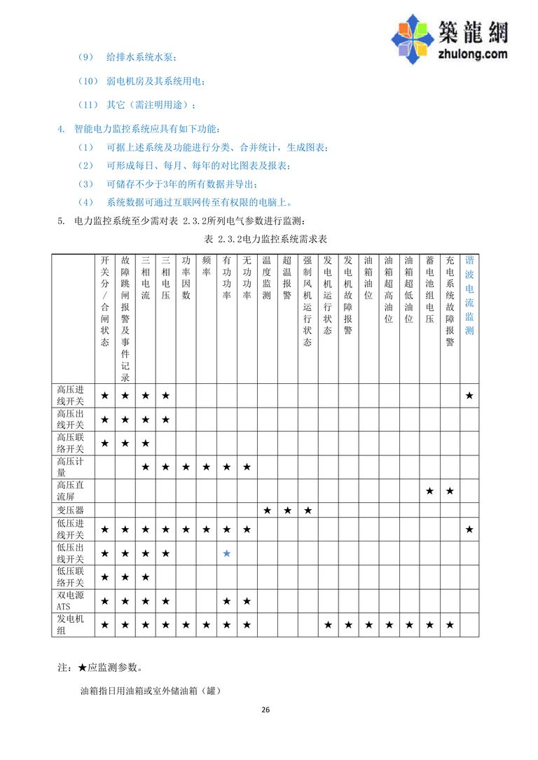 华润万象城机电设计指引 第二版（2013）｜63页PDF 内容预览