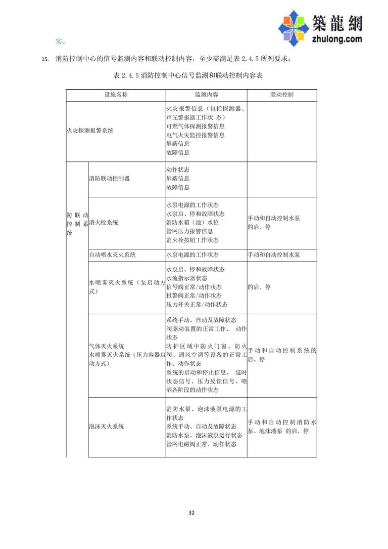华润万象城机电设计指引 第二版（2013）｜63页PDF 内容预览