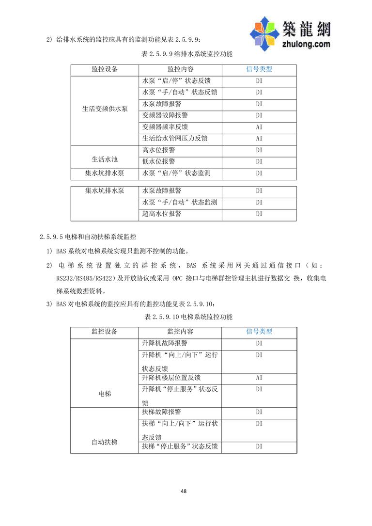 华润万象城机电设计指引 第二版（2013）｜63页PDF 内容预览