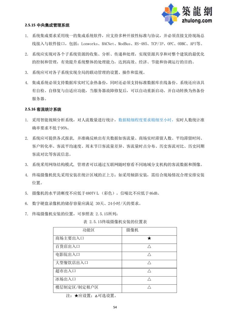 华润万象城机电设计指引 第二版（2013）｜63页PDF 内容预览