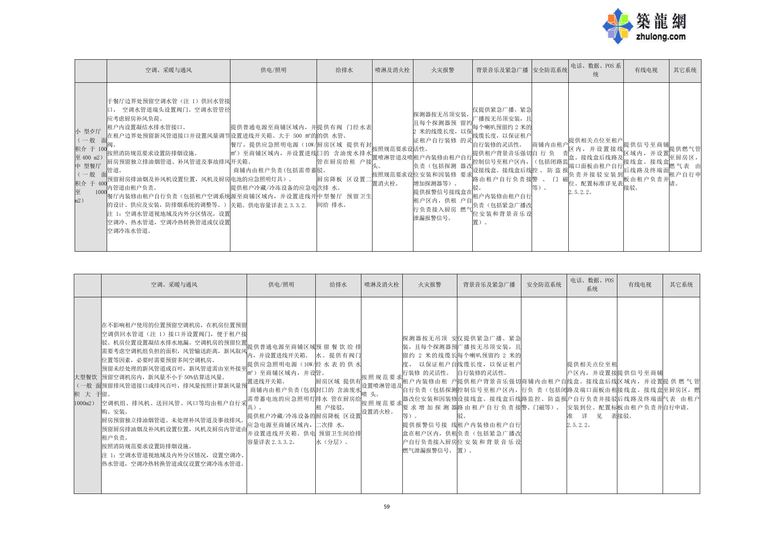 华润万象城机电设计指引 第二版（2013）｜63页PDF 内容预览