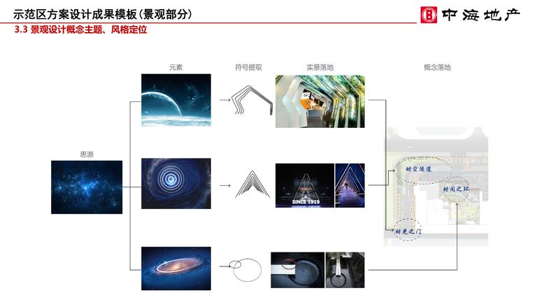 中海示范区方案设计成果模板（景观部分）｜2019年9月 内容预览