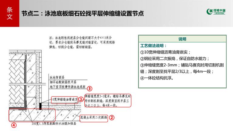 绿城中国景观关键节点标准图集｜GTH8254-2019 内容预览