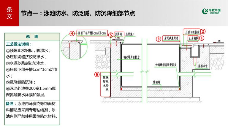 绿城中国景观关键节点标准图集｜GTH8254-2019 内容预览