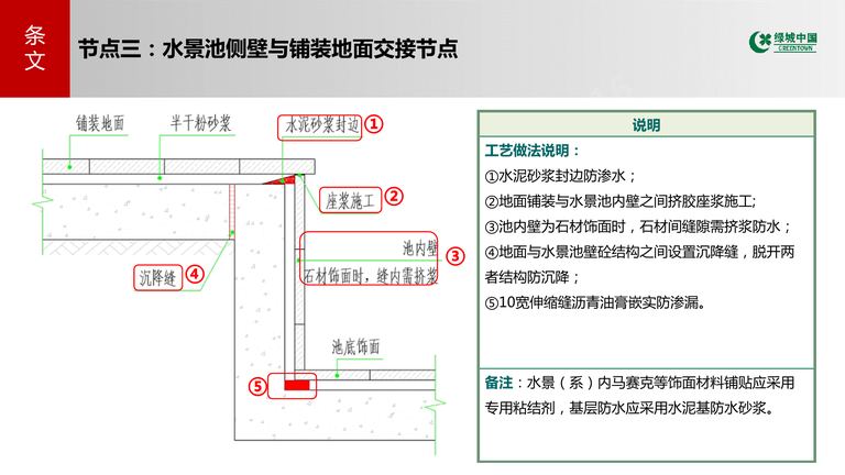 绿城中国景观关键节点标准图集｜GTH8254-2019 内容预览