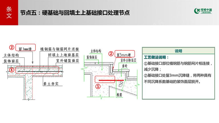 绿城中国景观关键节点标准图集｜GTH8254-2019 内容预览