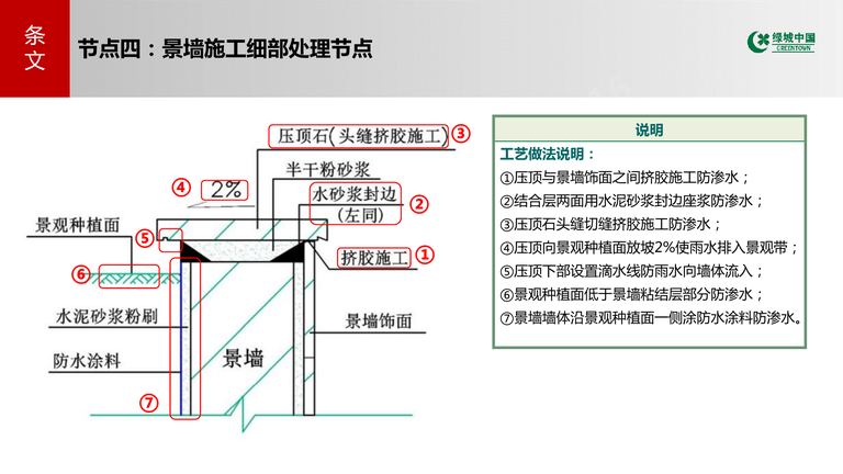 绿城中国景观关键节点标准图集｜GTH8254-2019 内容预览