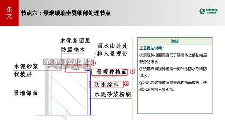 绿城中国景观关键节点标准图集｜GTH8254-2019 内容预览