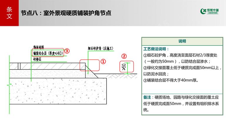 绿城中国景观关键节点标准图集｜GTH8254-2019 内容预览