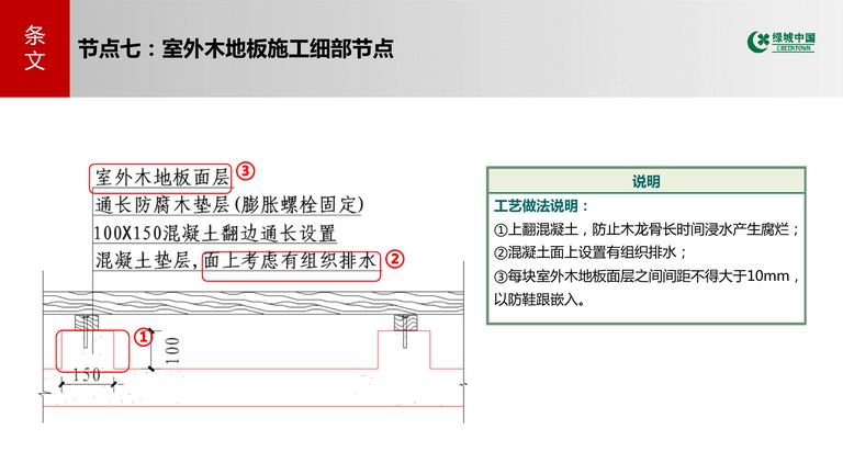 绿城中国景观关键节点标准图集｜GTH8254-2019 内容预览
