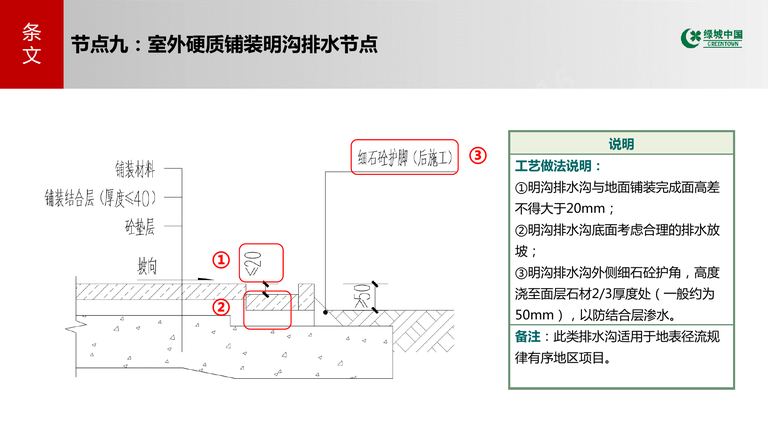 绿城中国景观关键节点标准图集｜GTH8254-2019 内容预览