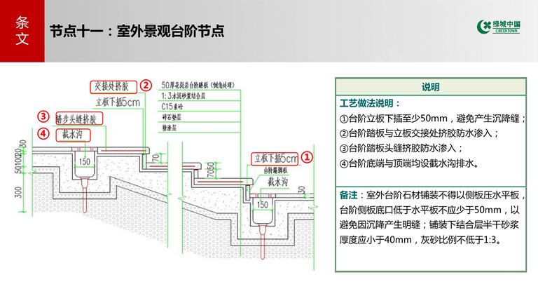 绿城中国景观关键节点标准图集｜GTH8254-2019 内容预览
