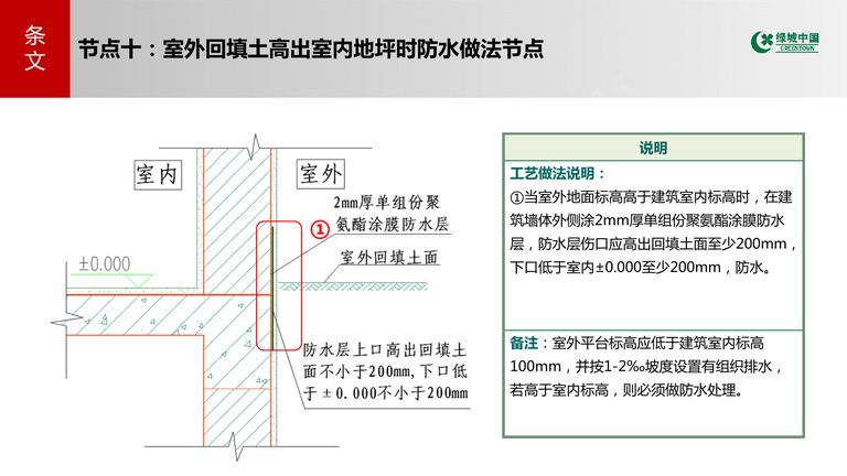 绿城中国景观关键节点标准图集｜GTH8254-2019 内容预览