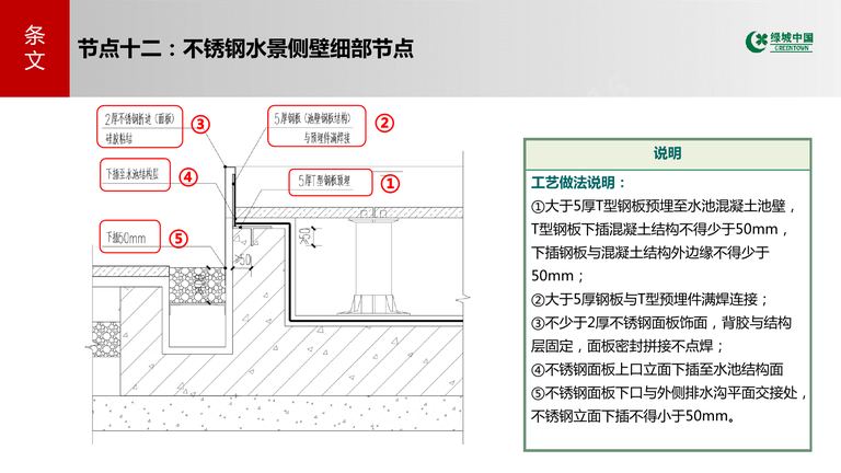 绿城中国景观关键节点标准图集｜GTH8254-2019 内容预览