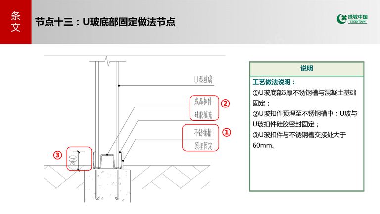 绿城中国景观关键节点标准图集｜GTH8254-2019 内容预览