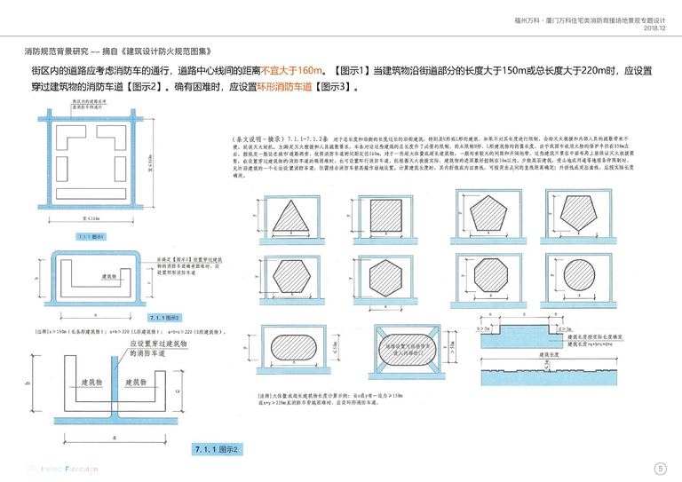 福州万科、厦门万科住宅类消防救援场地景观设计专题｜2018 内容预览