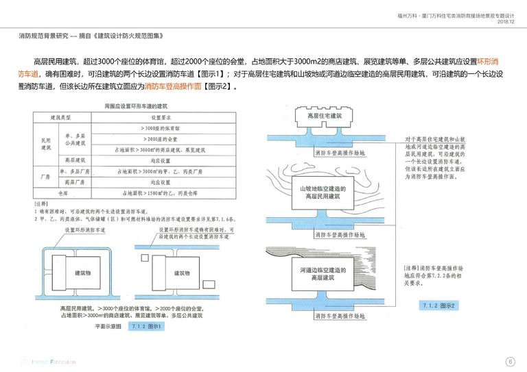 福州万科、厦门万科住宅类消防救援场地景观设计专题｜2018 内容预览