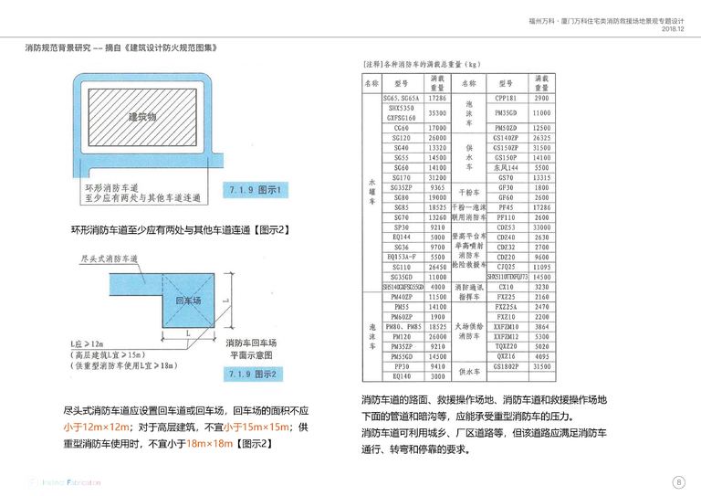 福州万科、厦门万科住宅类消防救援场地景观设计专题｜2018 内容预览