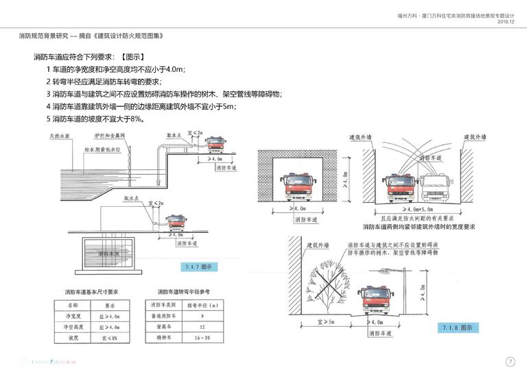 福州万科、厦门万科住宅类消防救援场地景观设计专题｜2018 内容预览