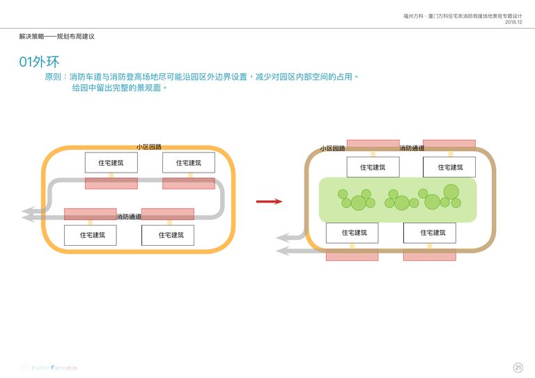 福州万科、厦门万科住宅类消防救援场地景观设计专题｜2018 内容预览