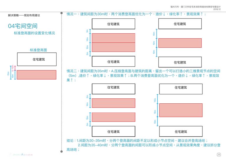 福州万科、厦门万科住宅类消防救援场地景观设计专题｜2018 内容预览