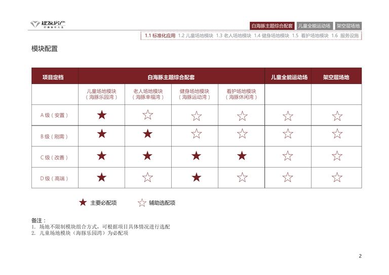 建发房产产品标准化手册｜中式住宅景观配套活动系统 内容预览