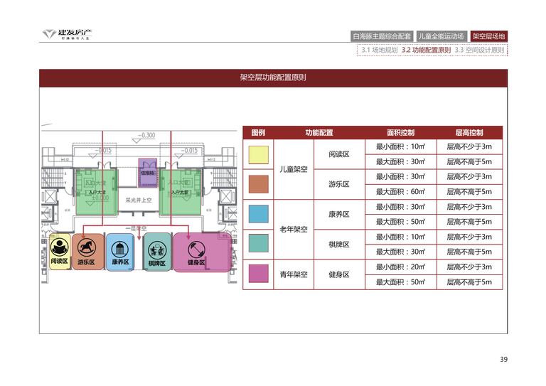 建发房产产品标准化手册｜中式住宅景观配套活动系统 内容预览