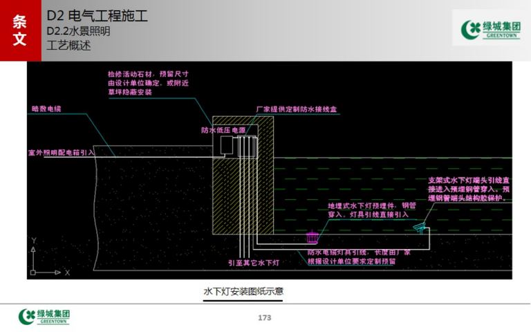 绿城中国景观标准工艺工法｜2016年12月｜193页PDF 内容预览