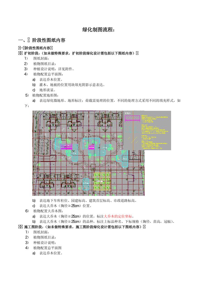 时代地产绿化施工图制图要求｜7页PDF 内容预览