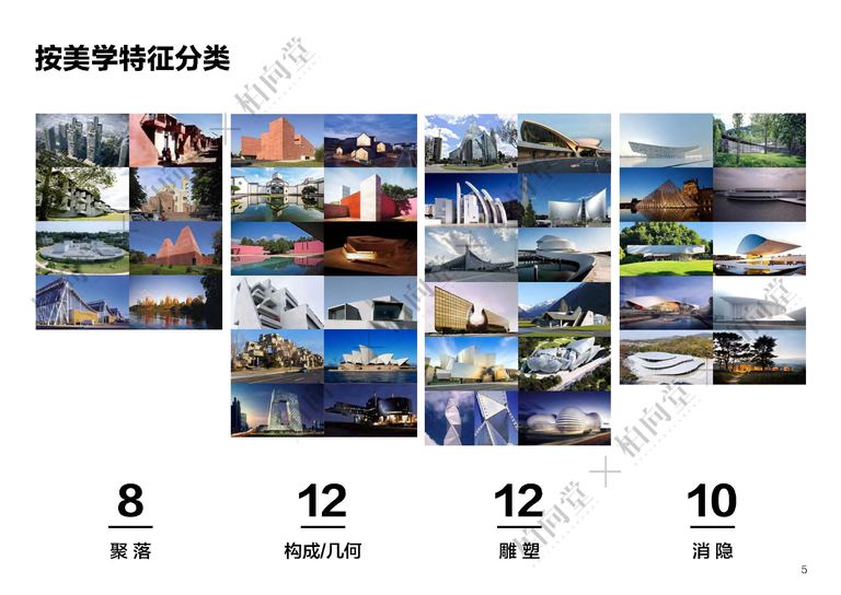 柏向堂·美学落地手册1.0 完整版｜两表三模资料包 内容预览