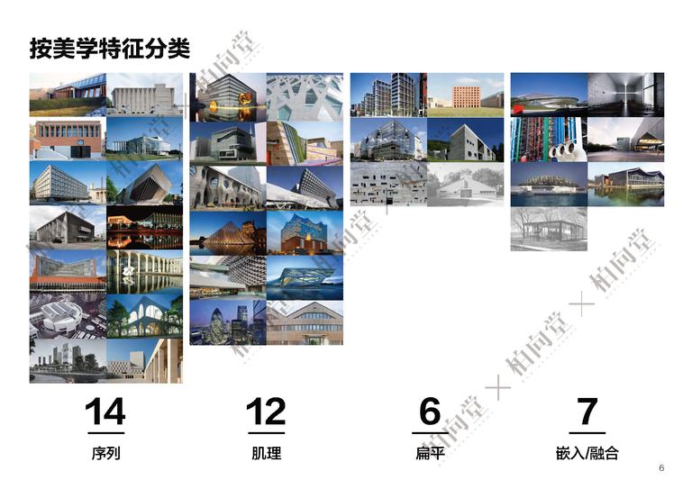 柏向堂·美学落地手册1.0 完整版｜两表三模资料包 内容预览
