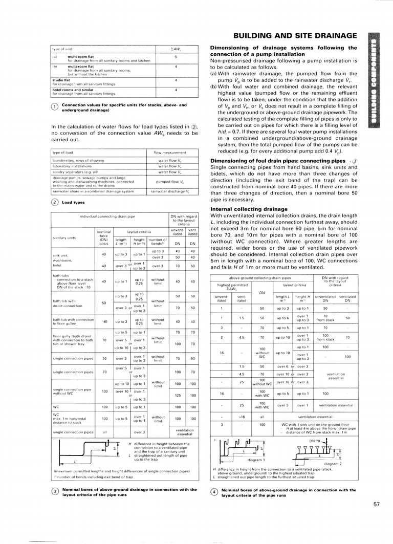 Neufert Architects’ Data 第三版｜建筑设计资料集｜英文PDF 内容预览