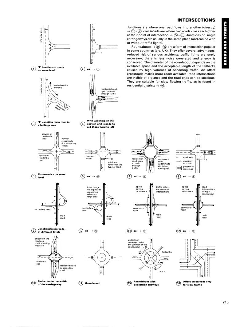 Neufert Architects’ Data 第三版｜建筑设计资料集｜英文PDF 内容预览