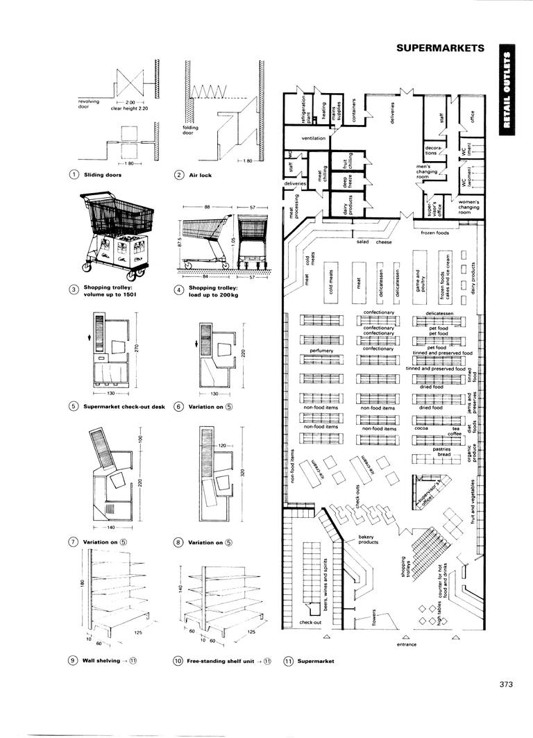 Neufert Architects’ Data 第三版｜建筑设计资料集｜英文PDF 内容预览