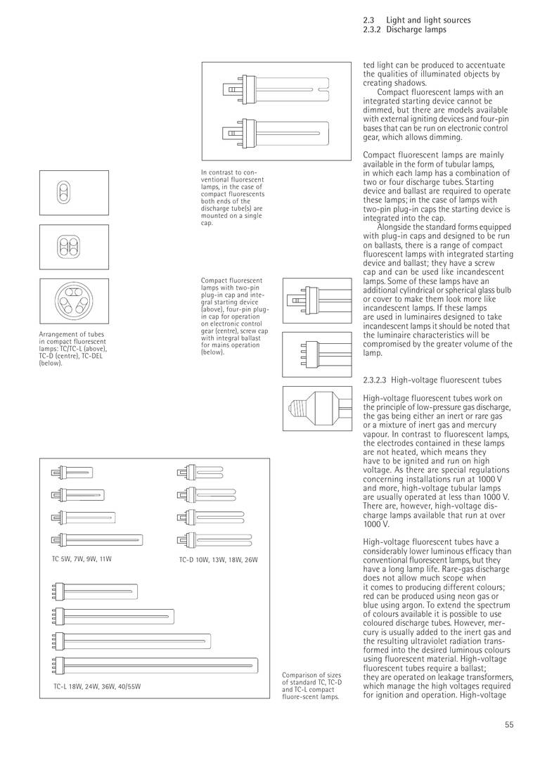 Handbook of Lighting Design｜照明设计手册｜英文PDF 内容预览