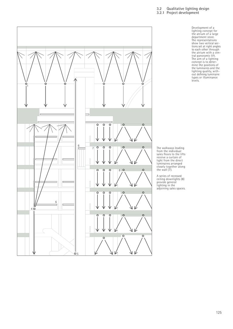 Handbook of Lighting Design｜照明设计手册｜英文PDF 内容预览
