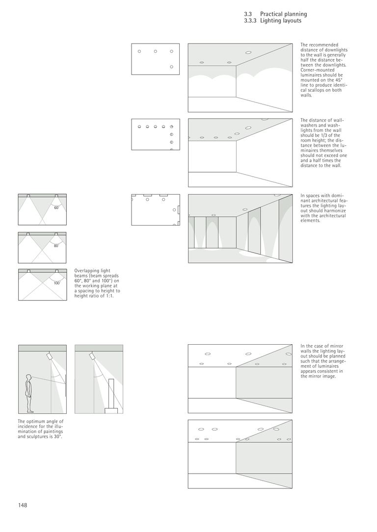 Handbook of Lighting Design｜照明设计手册｜英文PDF 内容预览