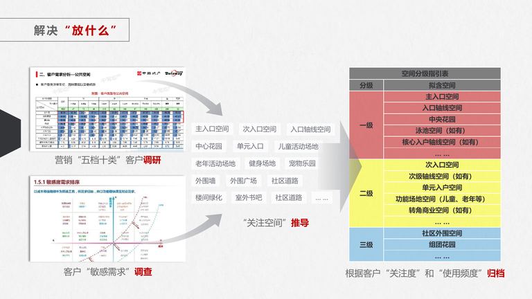 中海景观结构性规划：介绍及操作指引（试行版）｜2020年1月 内容预览