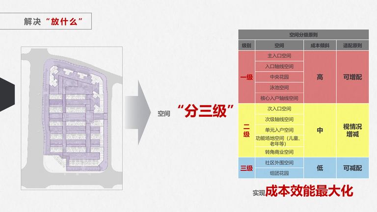 中海景观结构性规划：介绍及操作指引（试行版）｜2020年1月 内容预览