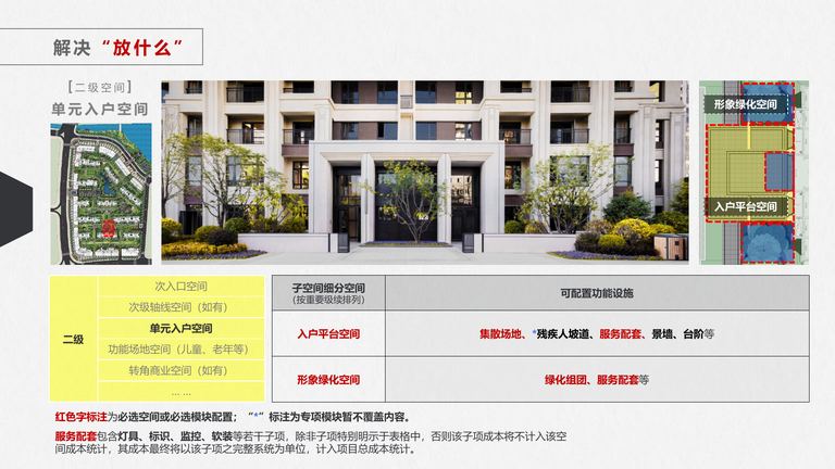 中海景观结构性规划：介绍及操作指引（试行版）｜2020年1月 内容预览