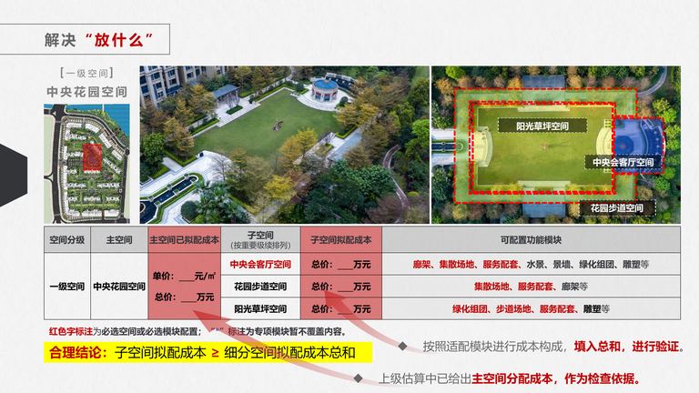 中海景观结构性规划：介绍及操作指引（试行版）｜2020年1月 内容预览