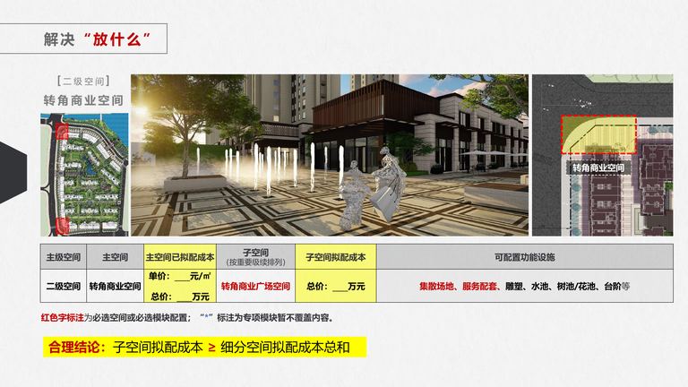 中海景观结构性规划：介绍及操作指引（试行版）｜2020年1月 内容预览