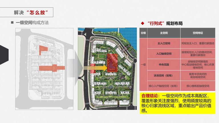 中海景观结构性规划：介绍及操作指引（试行版）｜2020年1月 内容预览