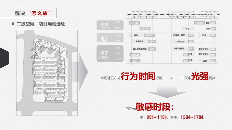 中海景观结构性规划：介绍及操作指引（试行版）｜2020年1月 内容预览