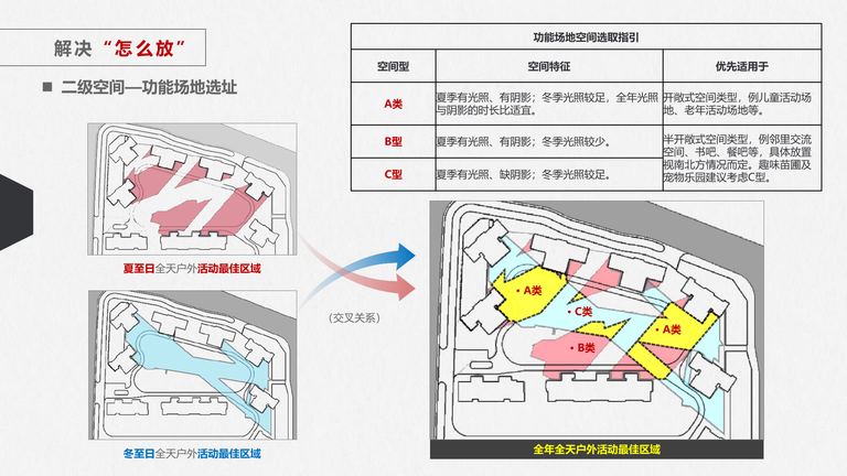 中海景观结构性规划：介绍及操作指引（试行版）｜2020年1月 内容预览