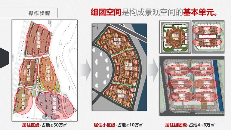 中海景观结构性规划：介绍及操作指引（试行版）｜2020年1月 内容预览